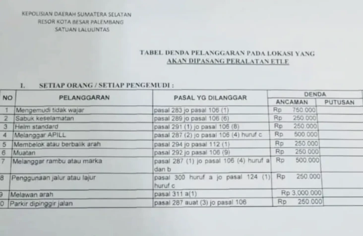 Daftar Denda ETLE Beredar...