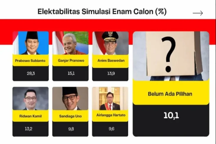 Survei Capres 2024,...
