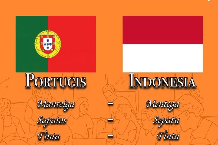15 Kata Serapan Bahasa...