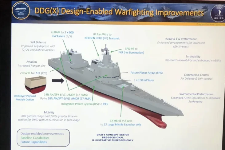Desain Futuristik Kapal...