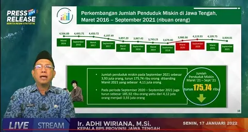 BPS: Jumlah Penduduk...