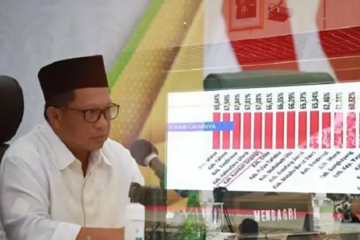 Mendagri Apresiasi Capaian...