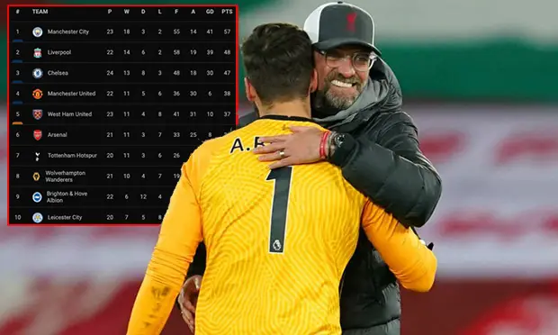Juergen Klopp Sebut...