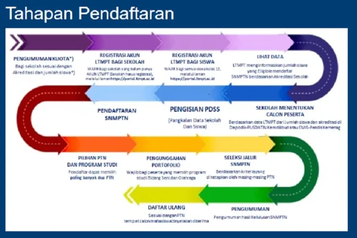 Hitung Peluang Lolos...