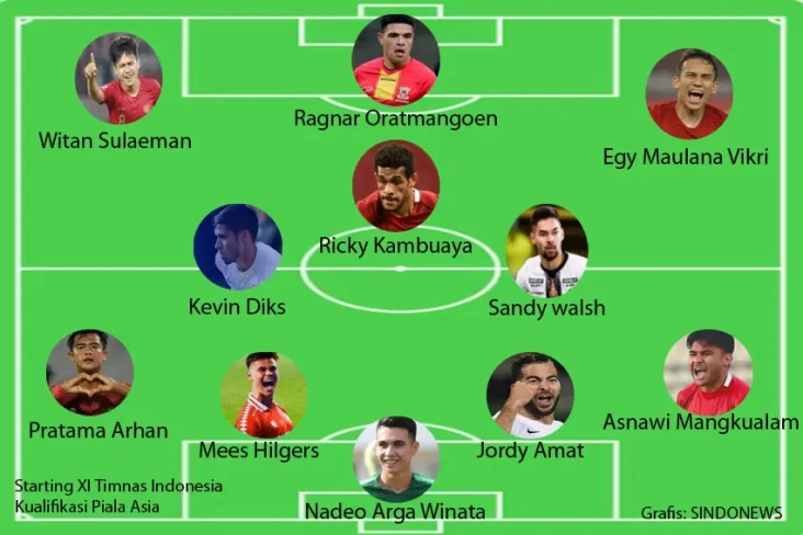 Dahsyat! Starting XI...