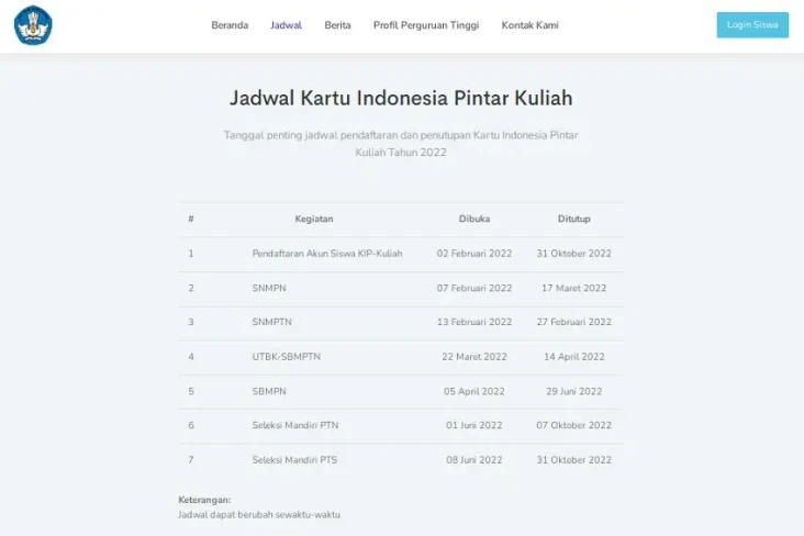 Jadwal Pendaftaran KIP...