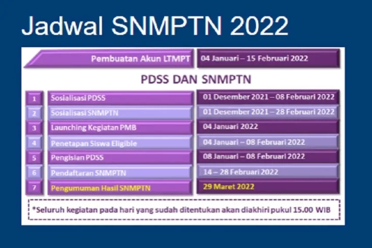 H-4 Pendaftaran SNMPTN...