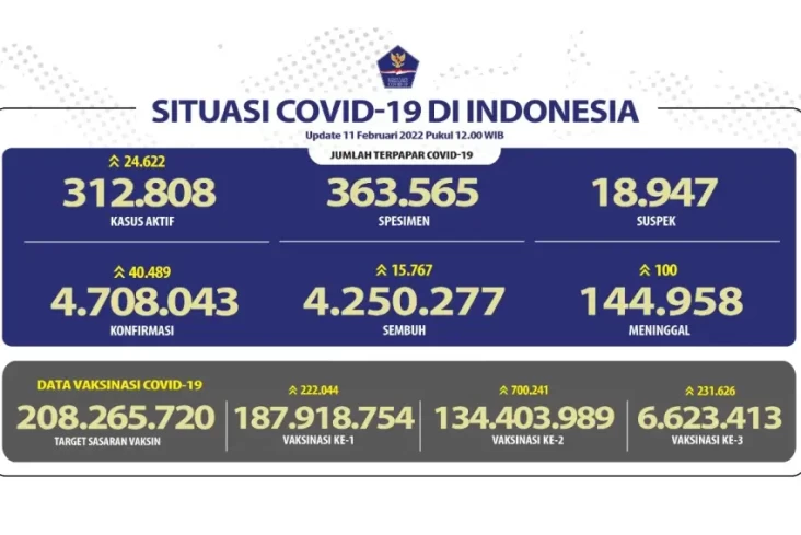 Update Covid-19 Hari...