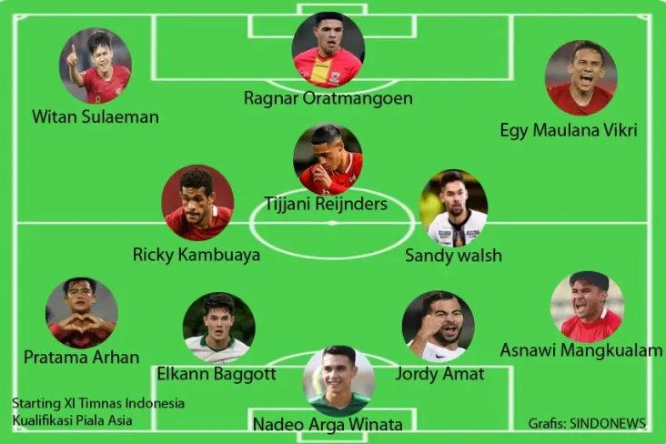 Gacor! Starting XI Timnas...