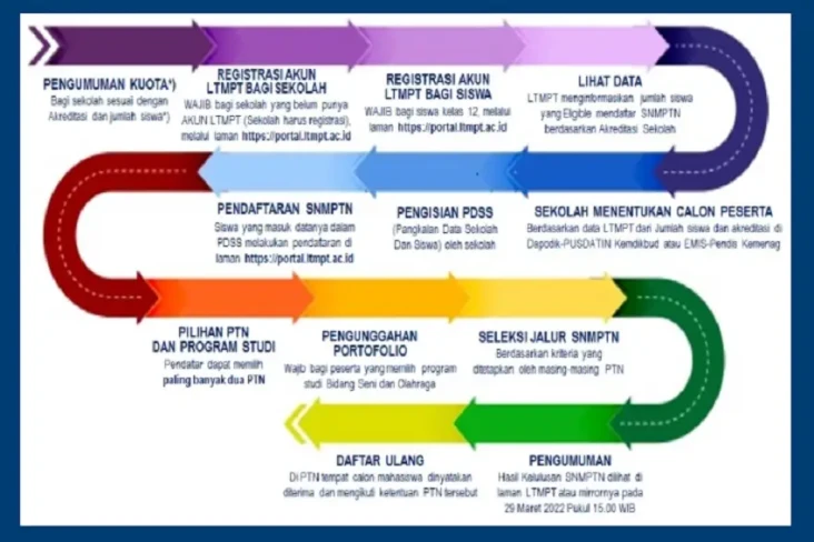 Cek Daftar Prodi Saintek...