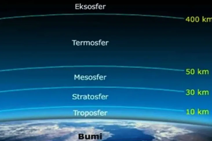 Lapisan Atmosfer dan...