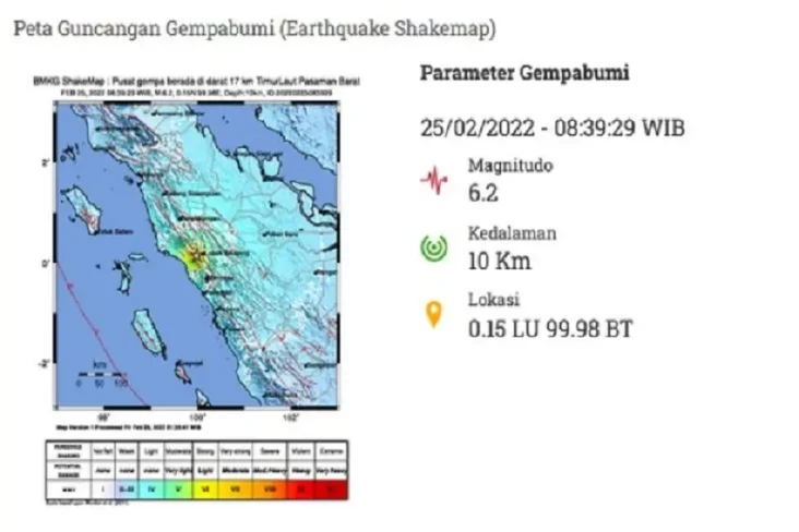 Getaran Gempa Pasaman...