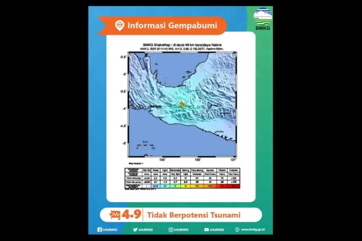 Gempa Bermagnitudo 4,9...