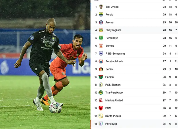 Hasil dan Klasemen Liga...