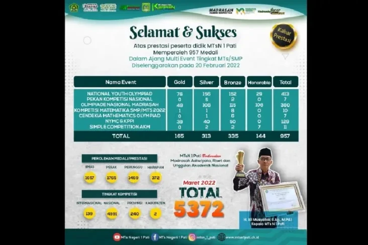 Februari 2022, Siswa...