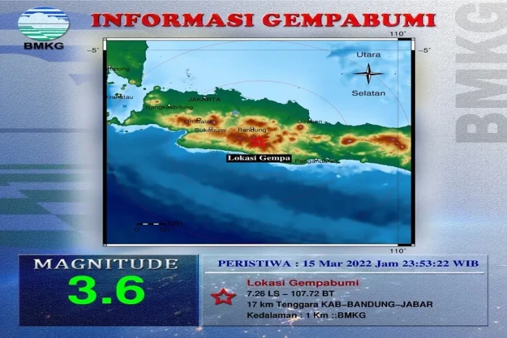 Kabupaten Bandung 3...