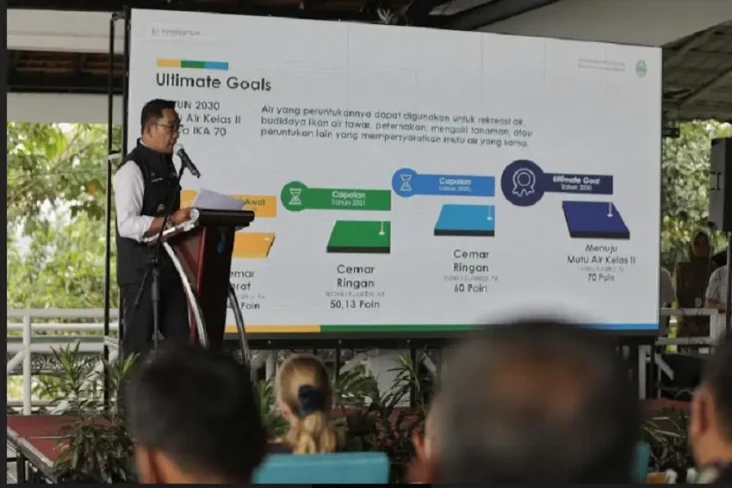 Ridwan Kamil Sebut Pengelolaan...