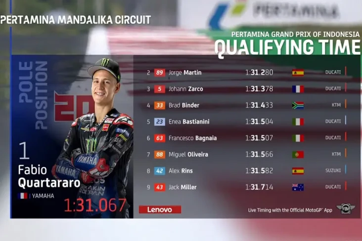 Hasil Kualifikasi MotoGP...