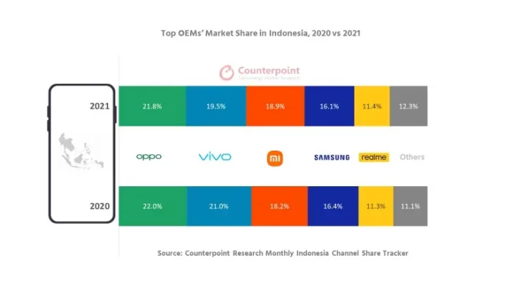 Ini Daftar 5 Besar Merek...