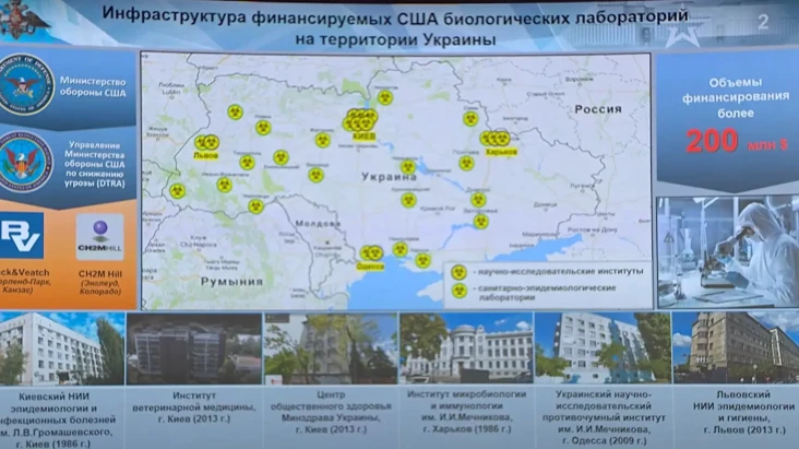 Rusia: Dana Investasi...
