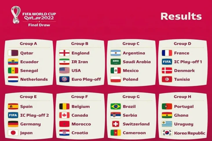 Hasil Drawing Piala...