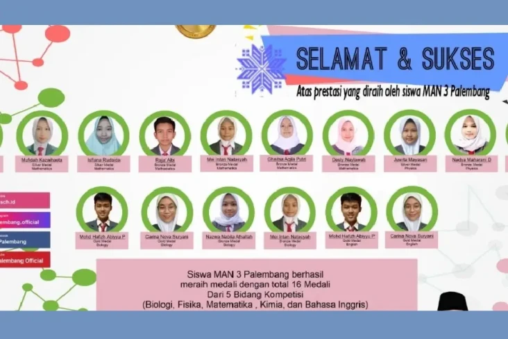 Membanggakan, Siswa...