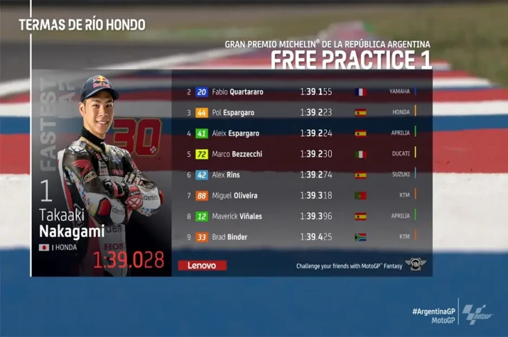 Hasil FP1 MotoGP Argentina...