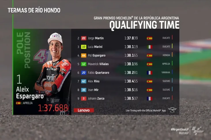 Hasil Kualifikasi MotoGP...
