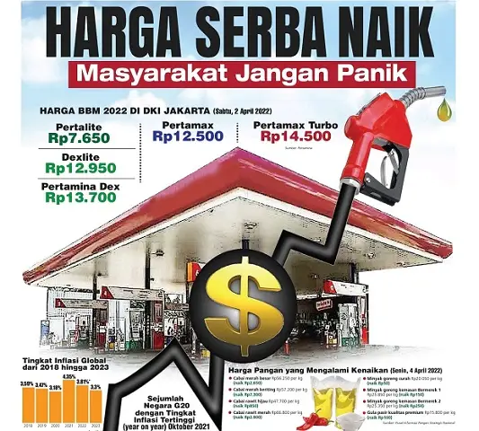 Harga Serba Naik, Masyarakat...