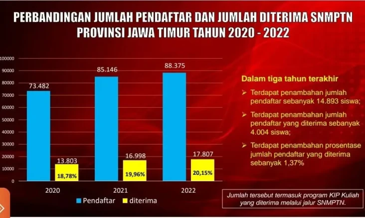 Sebanyak 17.807 Siswa...
