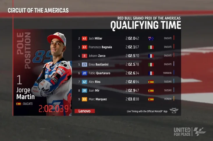 Hasil Kualifikasi MotoGP...