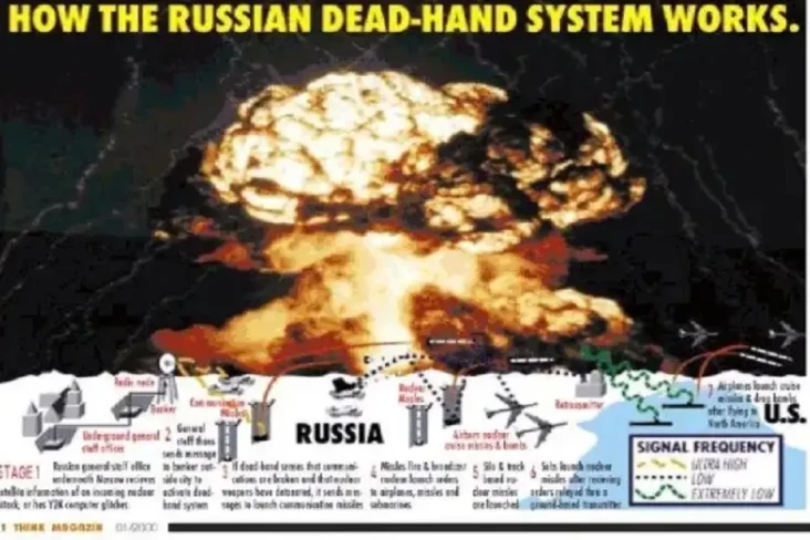 Tangan Mati Rusia, Senjata...