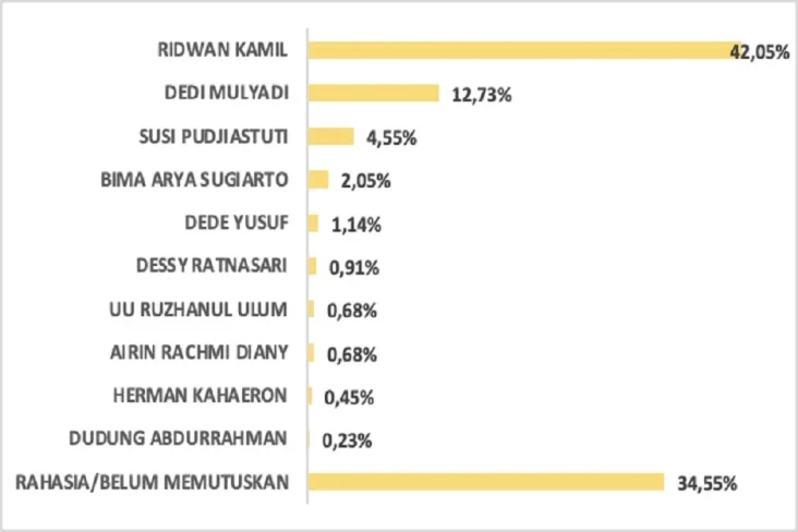 Survei MC Matrix: Dedi...