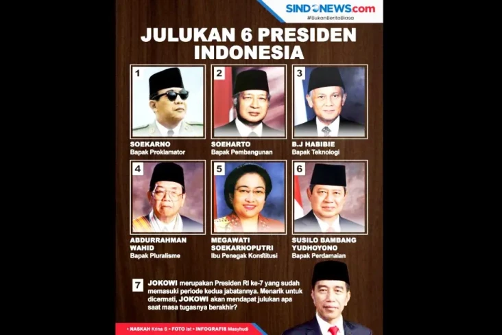 6 Presiden RI Sudah...