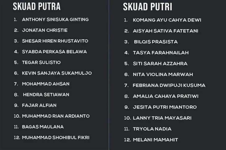 Inilah Skuad Tim Indonesia...