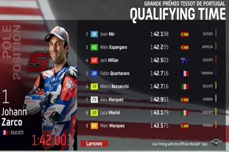 Hasil Kualifikasi MotoGP...