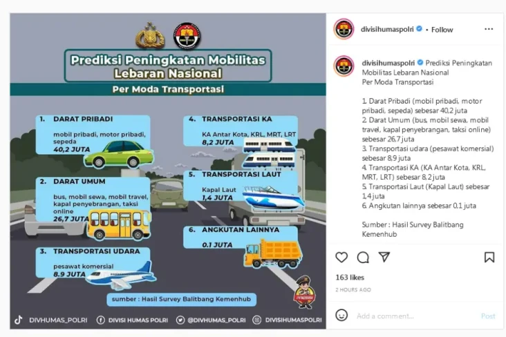 Lebaran 2022, Mobilitas...