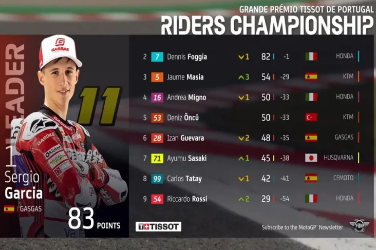 Hasil Moto3 Portugal...