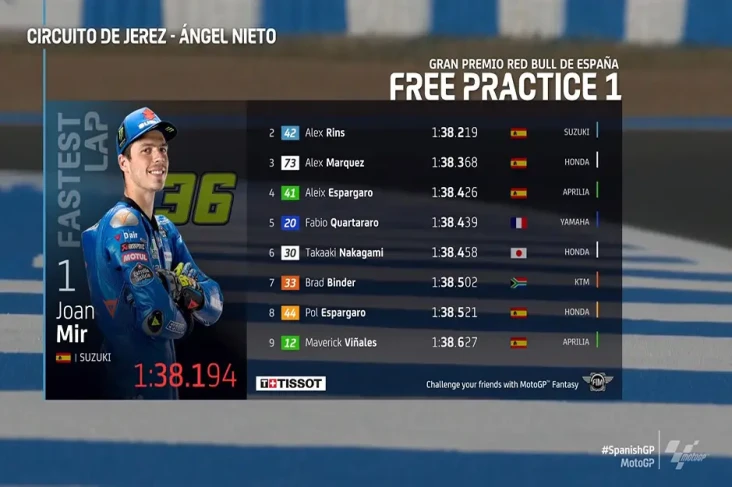 Hasil FP1 MotoGP Spanyol...