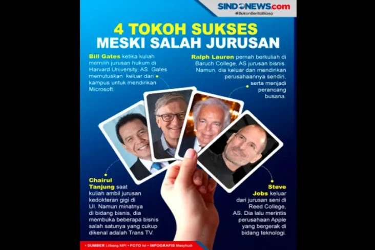 Para Tokoh Ini Sukses...