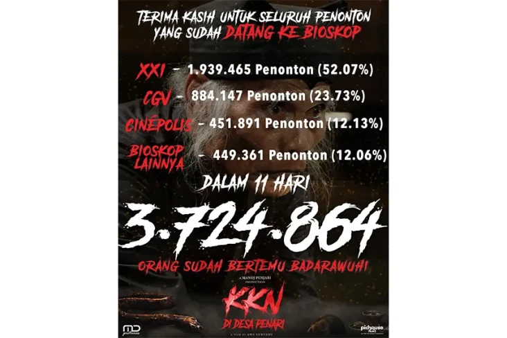 KKN Di Desa Penari Ditonton...