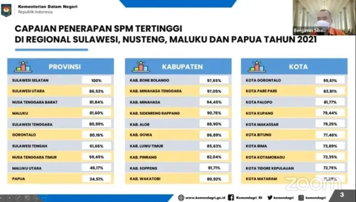Standar Pelayanan Minimal...