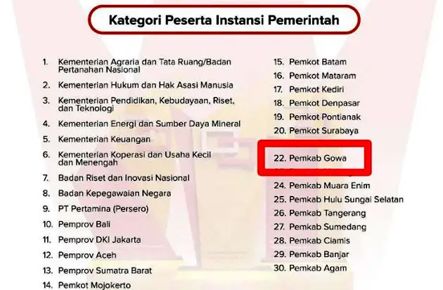 SP4N Lapor Gowa Masuk...