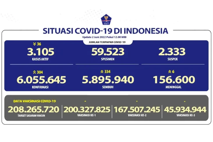 Covid-19 di Indonesia...