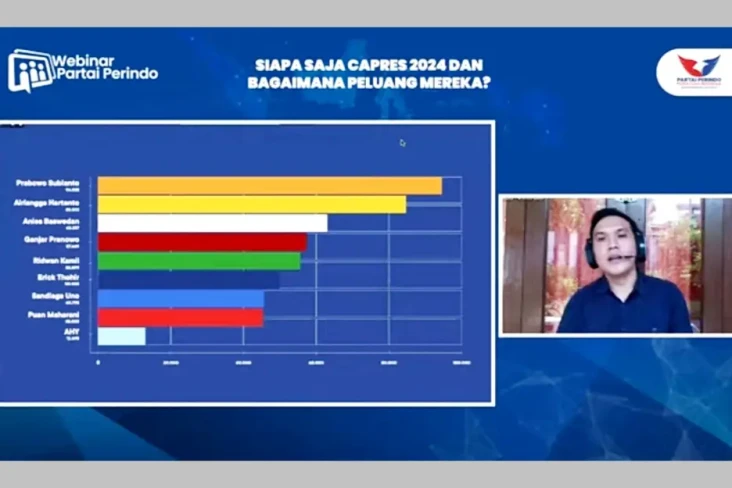 Selain Tinggi di Survei,...