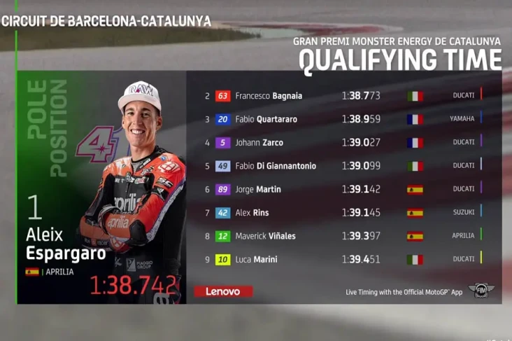 Hasil Kualifikasi MotoGP...