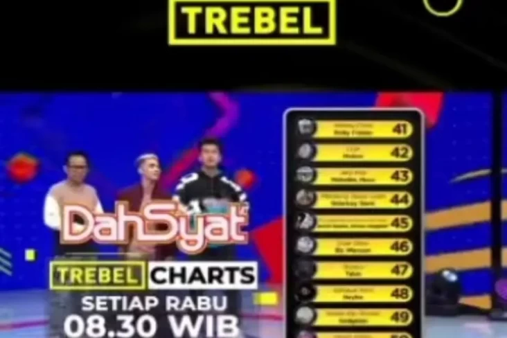 TREBEL Charts Referensi...