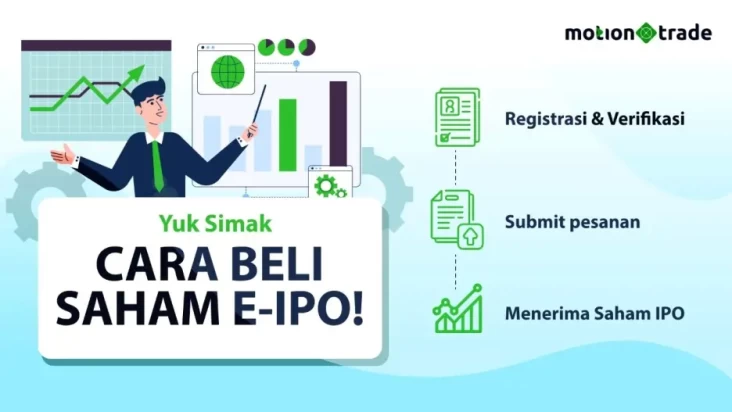 Mudah Sekali: Berikut...