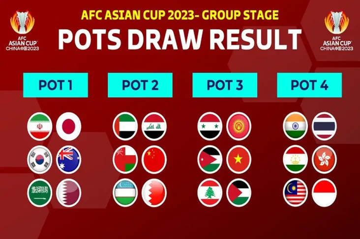 Terjebak di Pot 4 Skenario...