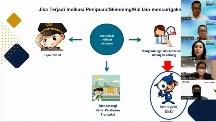 Tingkatkan Kewaspadaan...